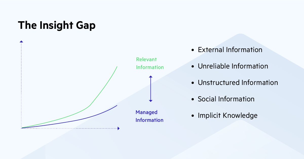  Insights Gap of Knowledge Management