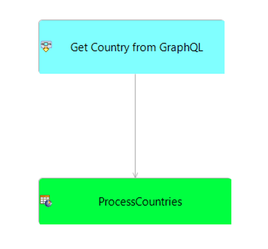 Step 1 showing 