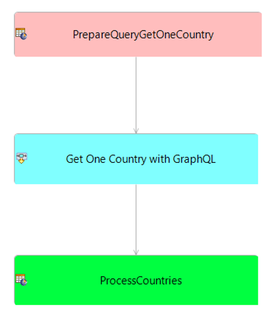 Ruleflow with prepare query 
