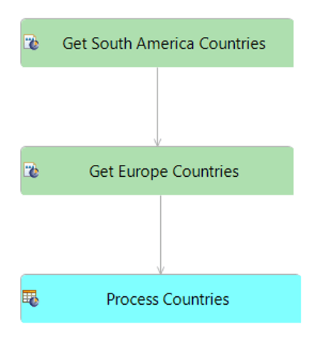 3-step process Specifying query countries