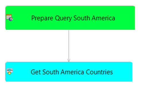 step 1: prepare query South Amerca  pointing to step 2: Get South America countries