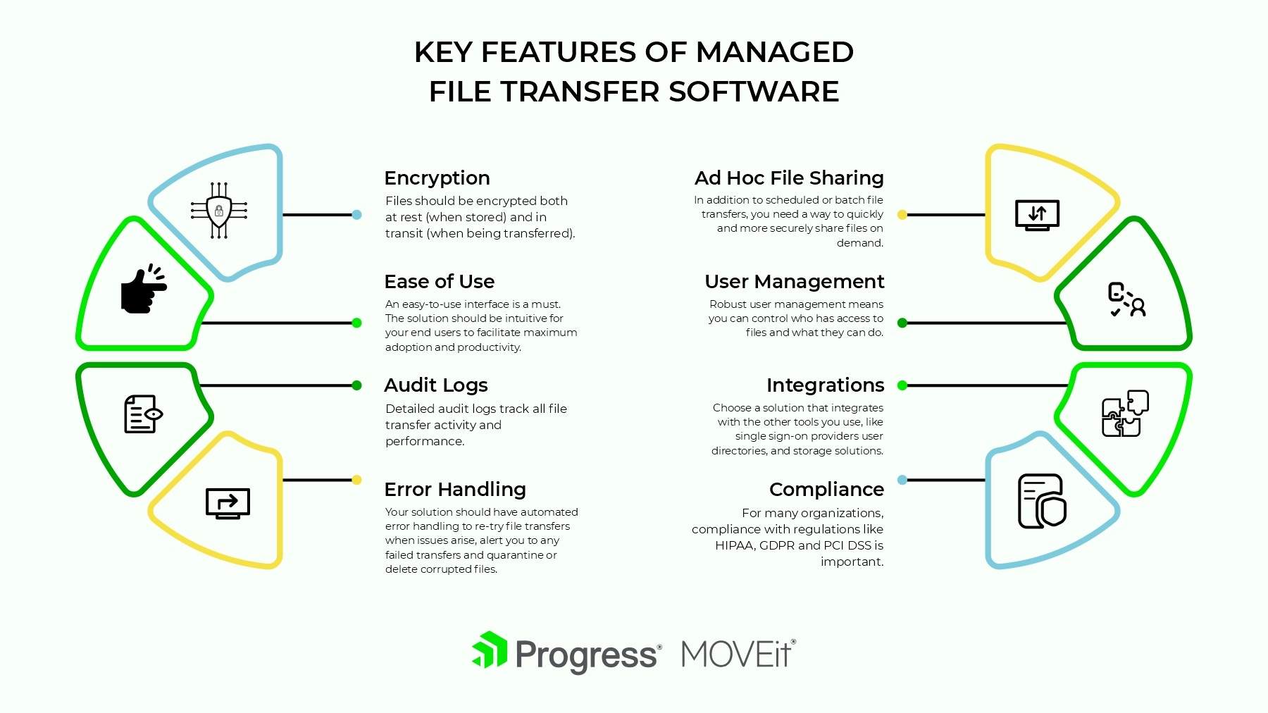 Key Features of a Secure File Transfer Software - 8 features as listed below