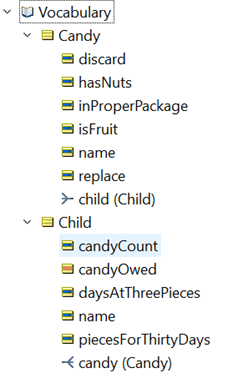 Vocabulary: Candy - discard, hasNuts, inProperPackage, isFruit, name, replace; Child - candyCount, candyOwed, daysAtThreePieces, name, piecesForThirtyDays, candy Vocabulary: Candy - discard, hasNuts, inProperPackage, isFruit, name, replace; Child - candyCount, candyOwed, daysAtThreePieces, name, piecesForThirtyDays, candy