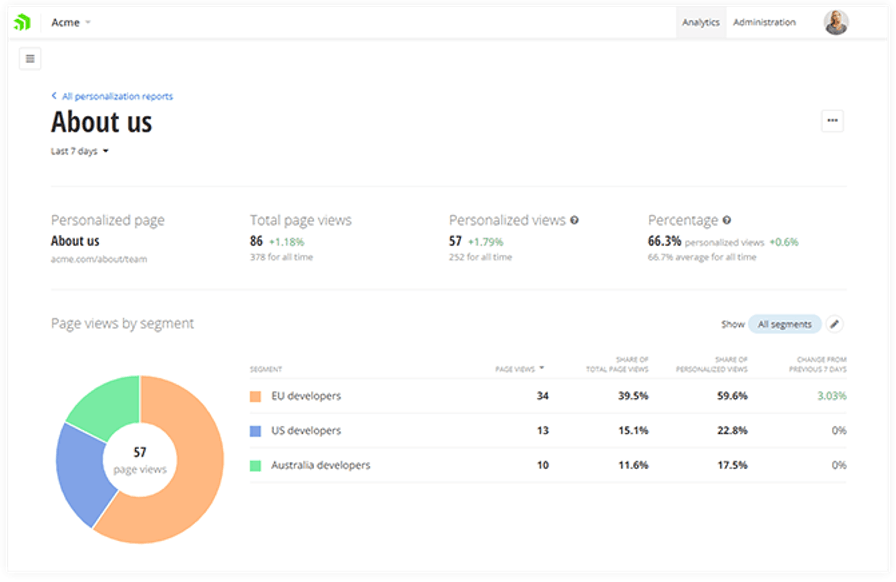 Personalization Report Sitefinity Insight Personalization Report Sitefinity Insight