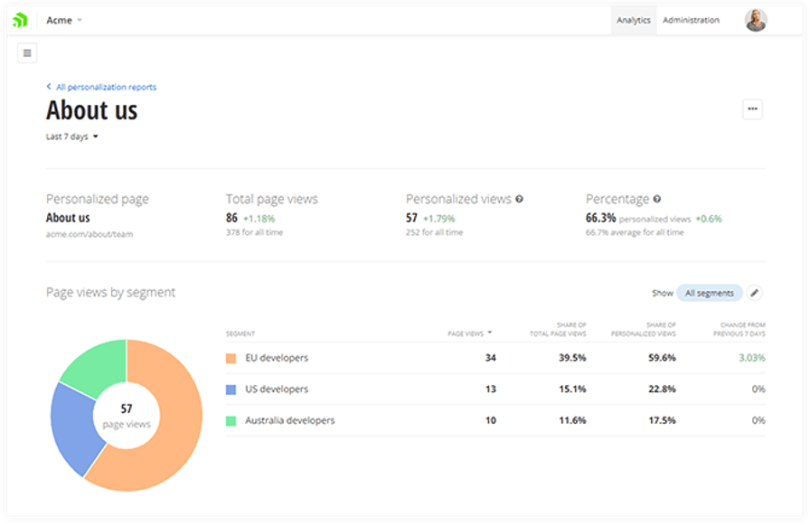 Personalization Report Sitefinity Insight