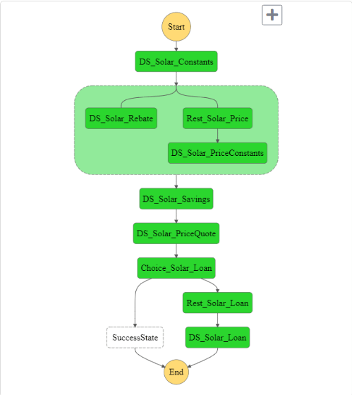 solar workflow includes constraints, savings, pricequote, loan, etc.