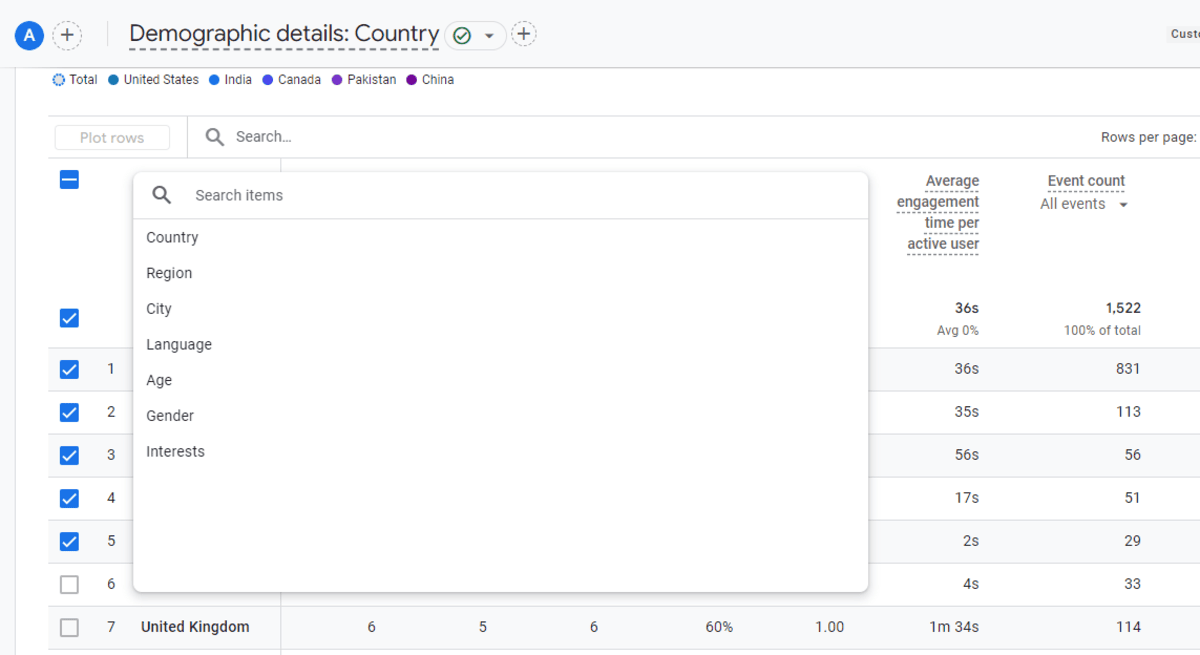 Inside Google Analytics, users can see basic demographic details about their users. In addition to sorting the data by Country, Region, City, Language, Age, Gender, and Interests, they can see how different demographics behave on the website. Inside Google Analytics, users can see basic demographic details about their users. In addition to sorting the data by Country, Region, City, Language, Age, Gender, and Interests, they can see how different demographics behave on the website.