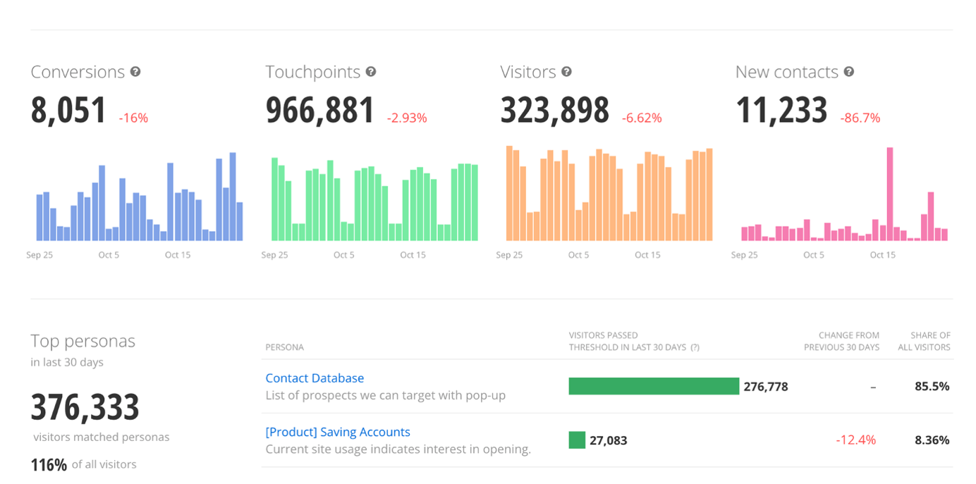 Data-Driven Insights Data-Driven Insights