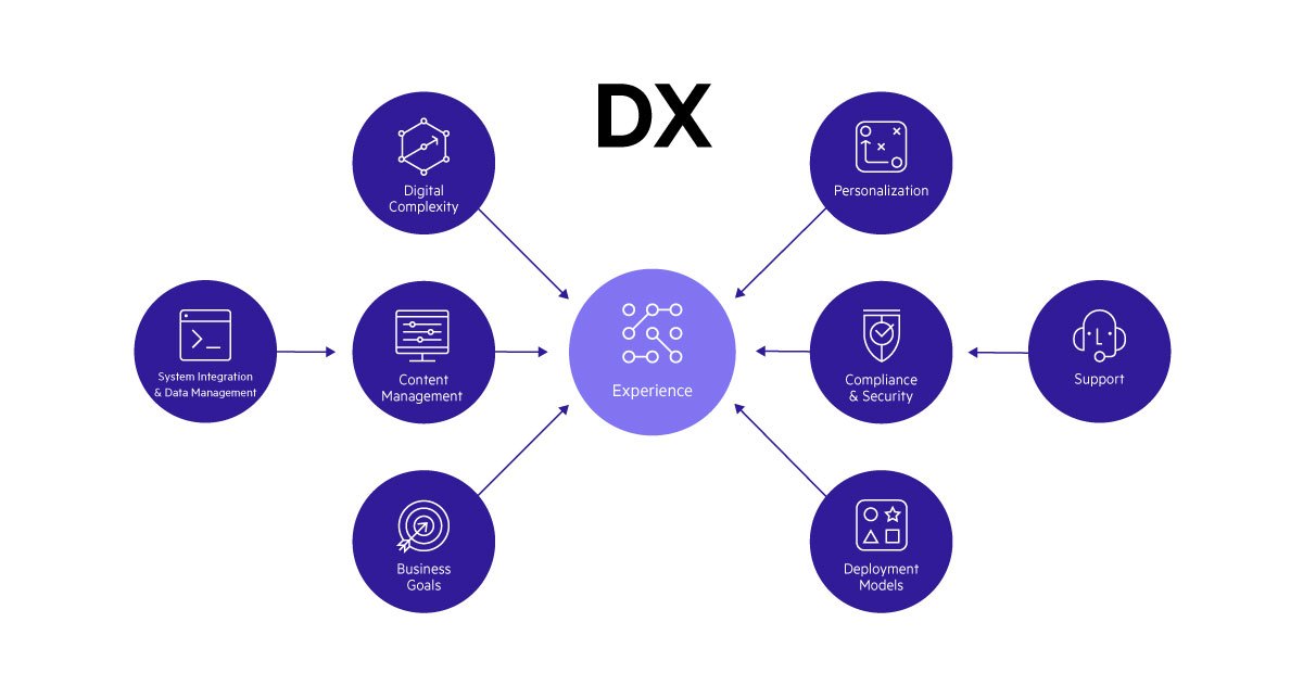 digital-complexity-and-digital-experience-platforms.jpg