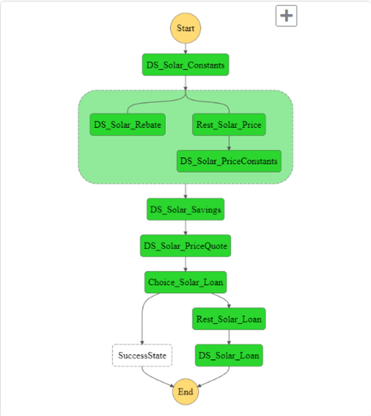 Workflow Workflow