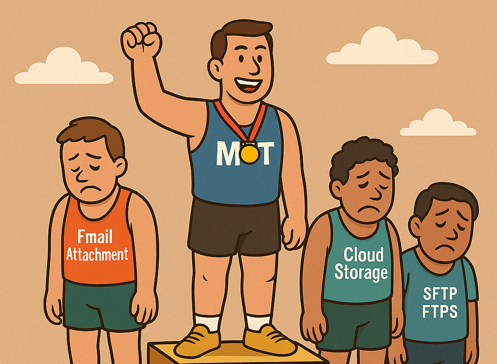 MFT, Cloud Storage, SFTP/FTPS and email attachments personified as athletes, and MFT is number 1 on the podium with a gold medal