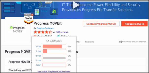 Progress MOVEit on G2 with a 4.4 out of 5 star rating