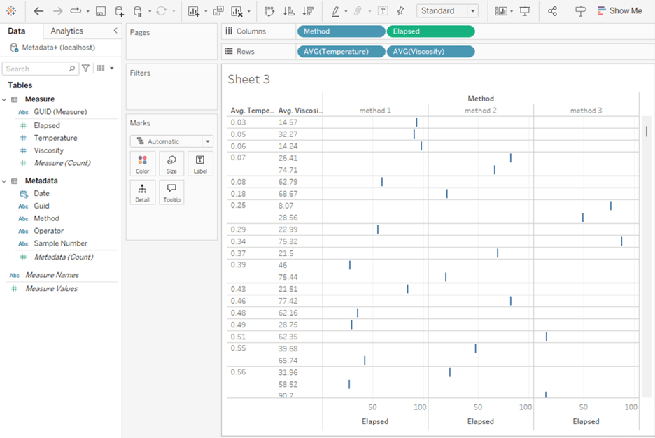 Relational Visualization of Unstructured Data in Tableau Generated with MarkLogic Virtual Views