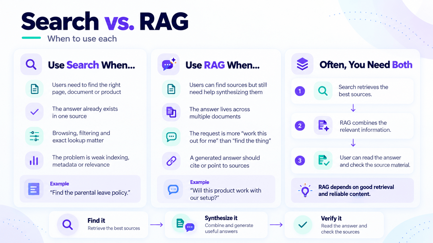 Search vs. RAG vs. Both