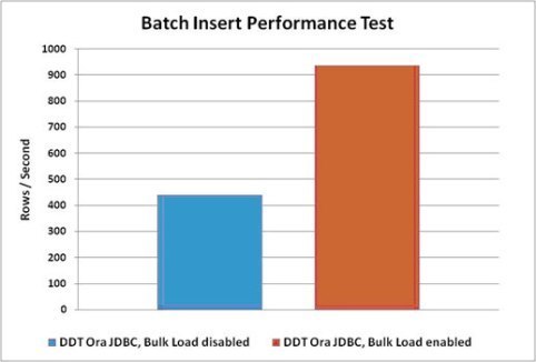 Oracle batch insert jdbc