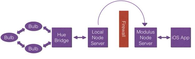 A diagram of a firewall solution.
