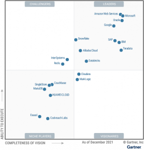 Gartner MQ for Cloud DBMS 2021