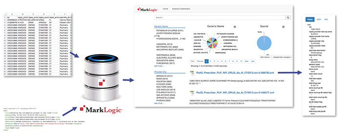 Structured and unstructured data into MarkLogic