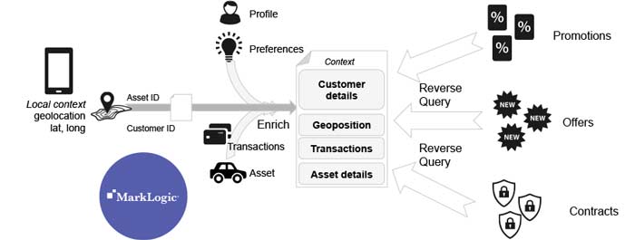 data-marklogic