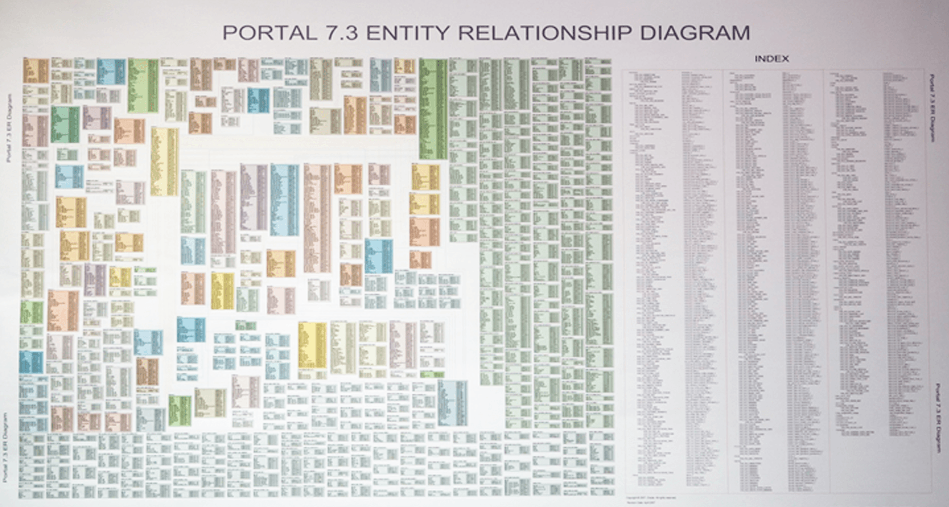 entity relationship diagram