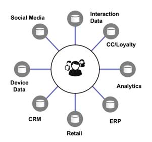 marklogic-hub-spoke