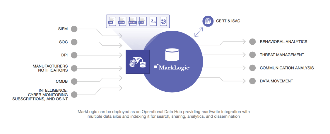 “MarkLogic