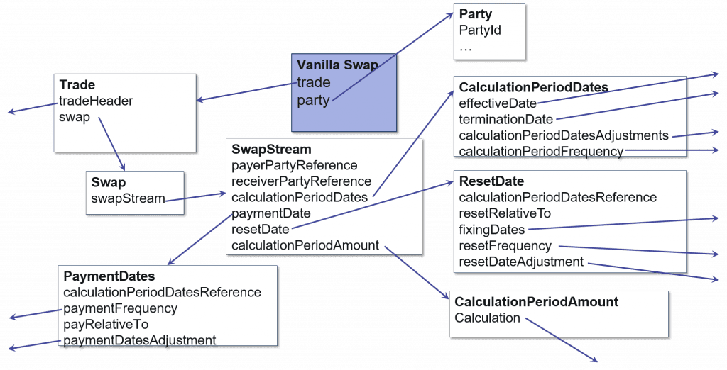 Illustration of a vanilla swap in SQL