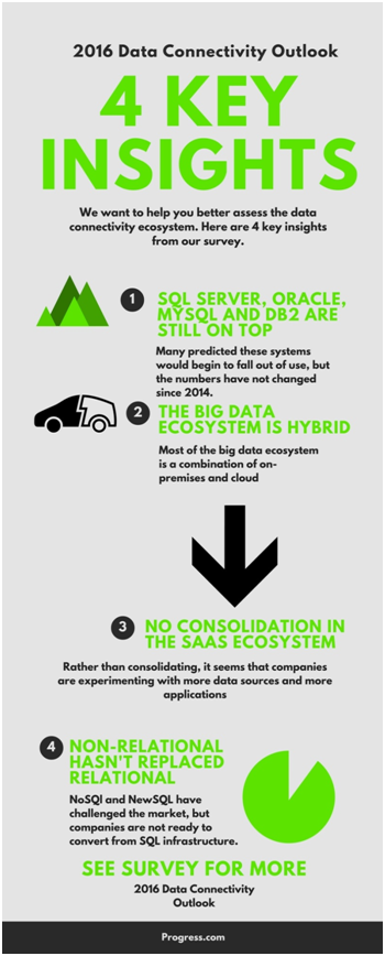 2016_Data_Connectivity_Outlook