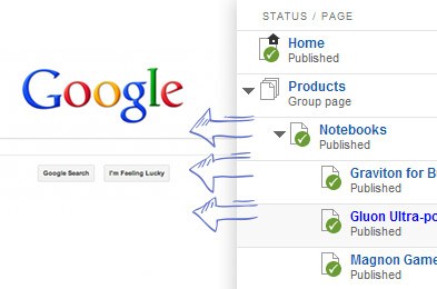 how the new sitefinity xml sitemap generator can improve your seo