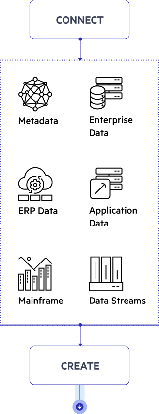 Mobile Diagram-Connect-Create