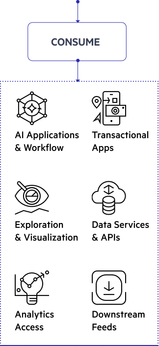Mobile Diagram-Consume
