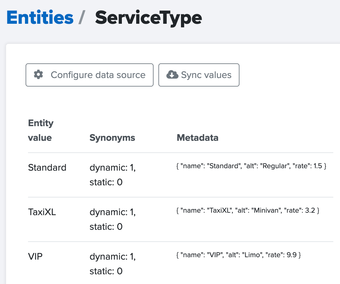 Entity Service Type Values Entity Service Type Values