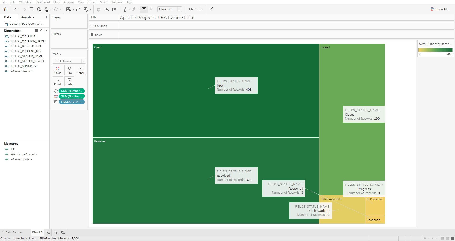 Tableau Visualization Tableau Visualization