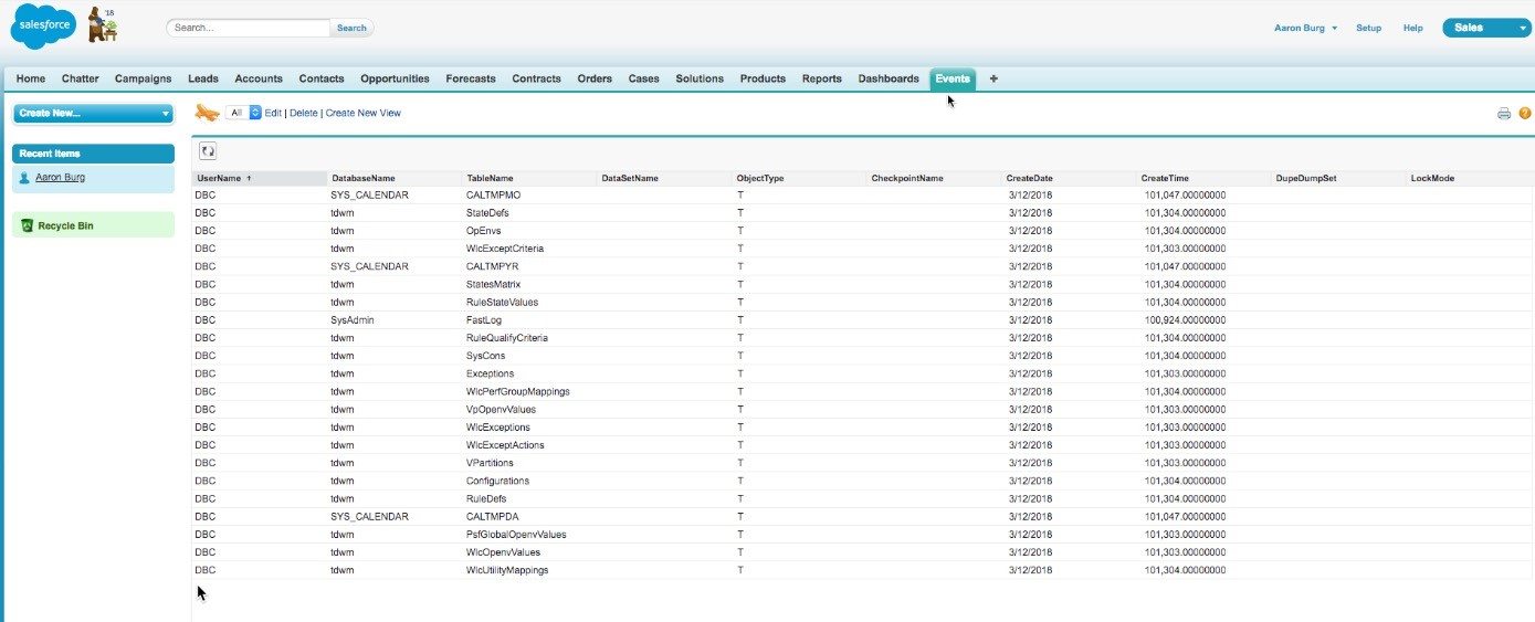 Salesforce Connect OData