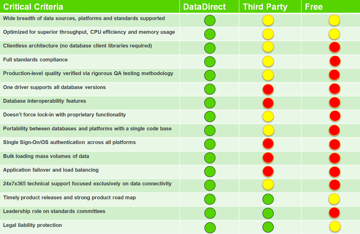 5 Ways “Free” Drivers Will Destroy Your Business Infographic