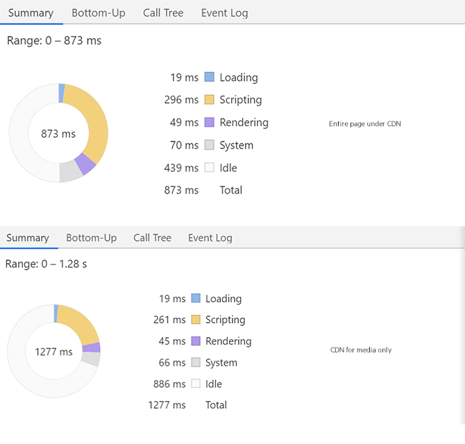 CDN-Sitefinity-Cloud-Browser-Test