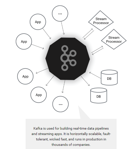 Apache Kafka