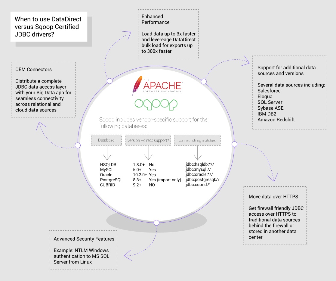 DATADIRECT CONNECT JDBC 3.6 WINDOWS 8.1 DRIVER
