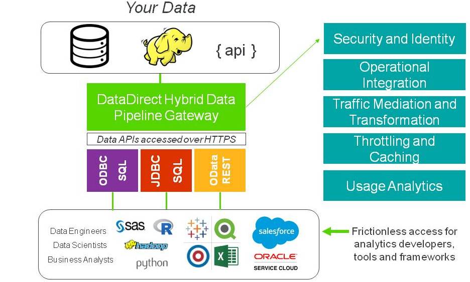 API Management