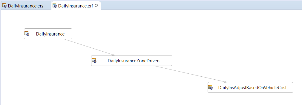 Business logic flow