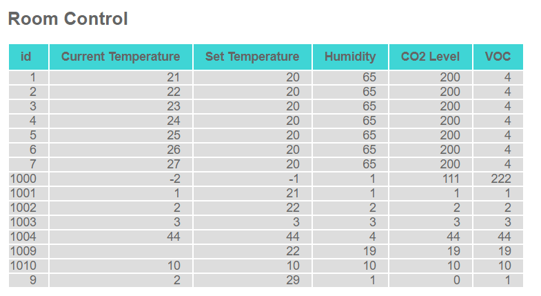 Sample Table