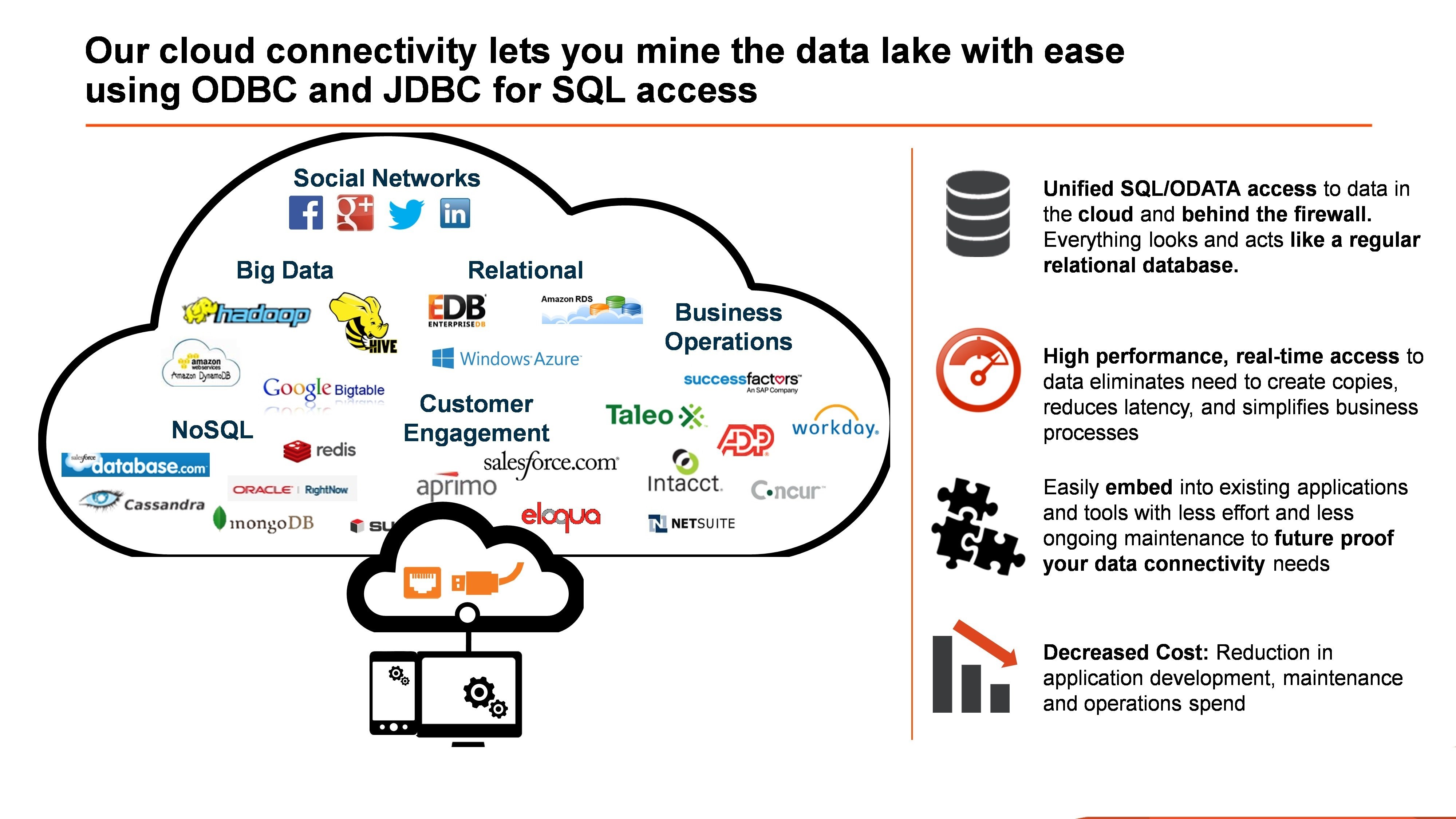 Mine data lake with ODBC, JDBC, SQL