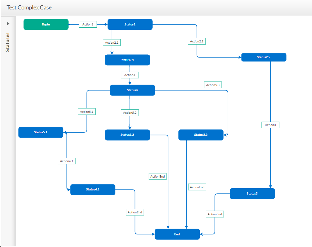 workflow fit to space