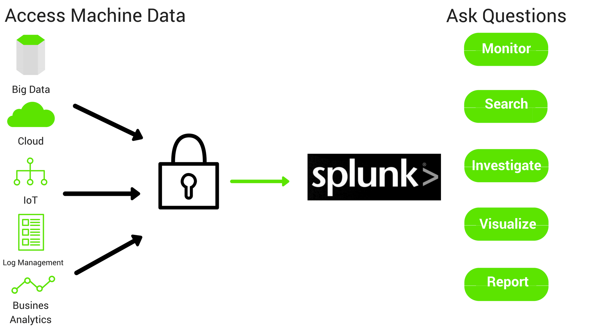 splunk join one to many
