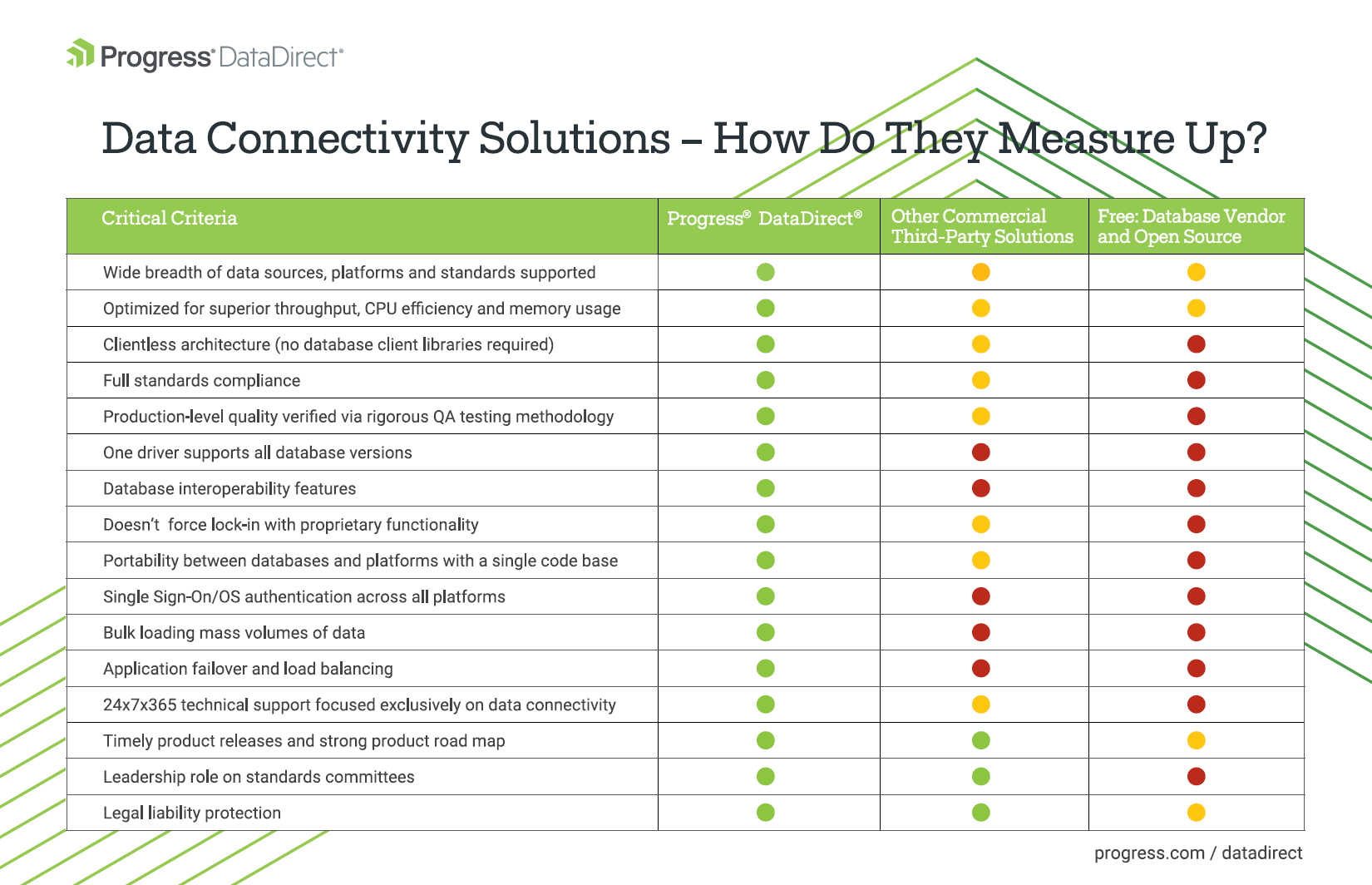 Data Connectivity Solutions Comparison