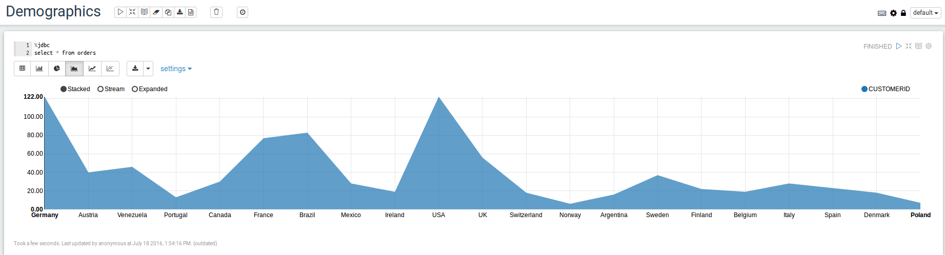 Data Visualization