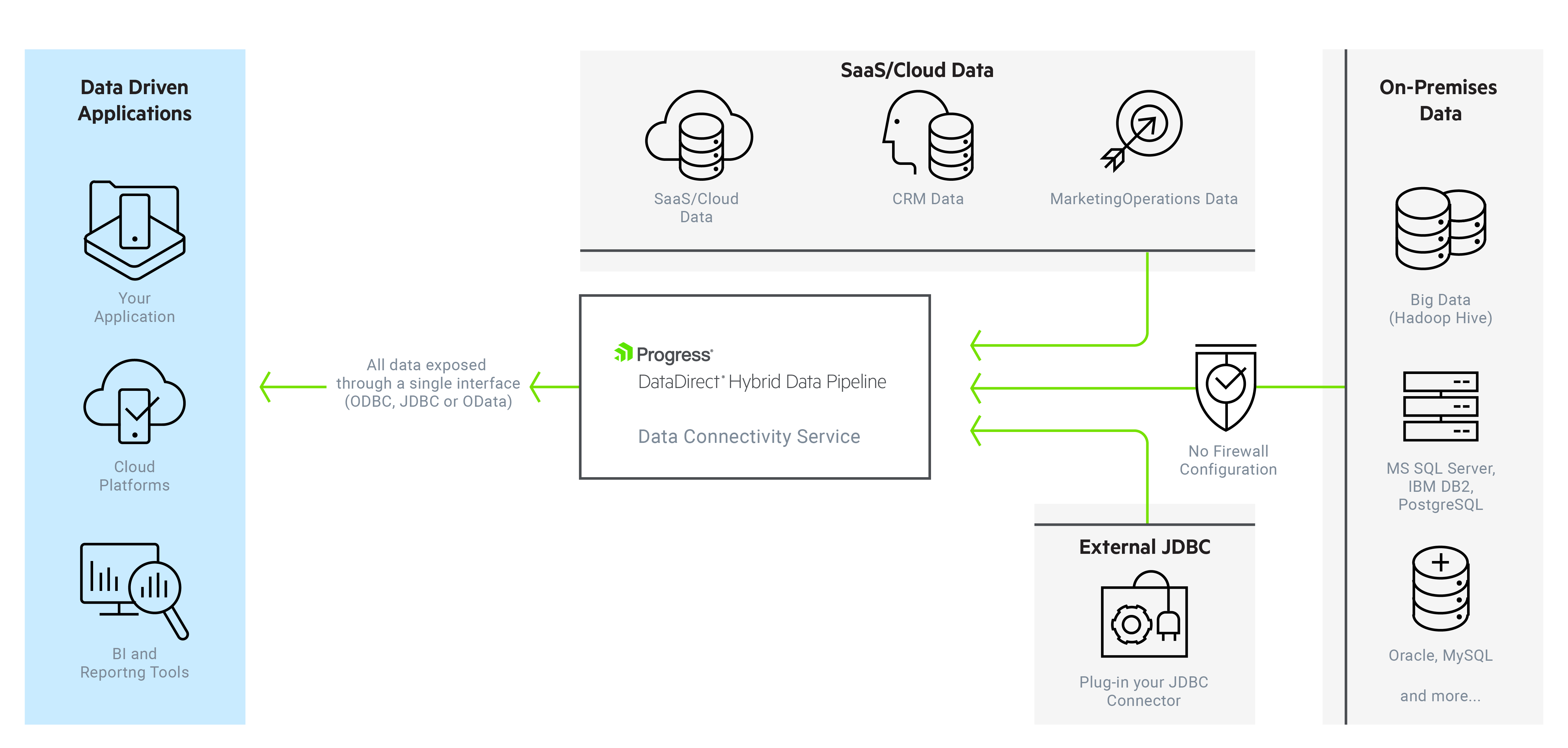 DataDirect-Hybrid-Data-Pipeline_43