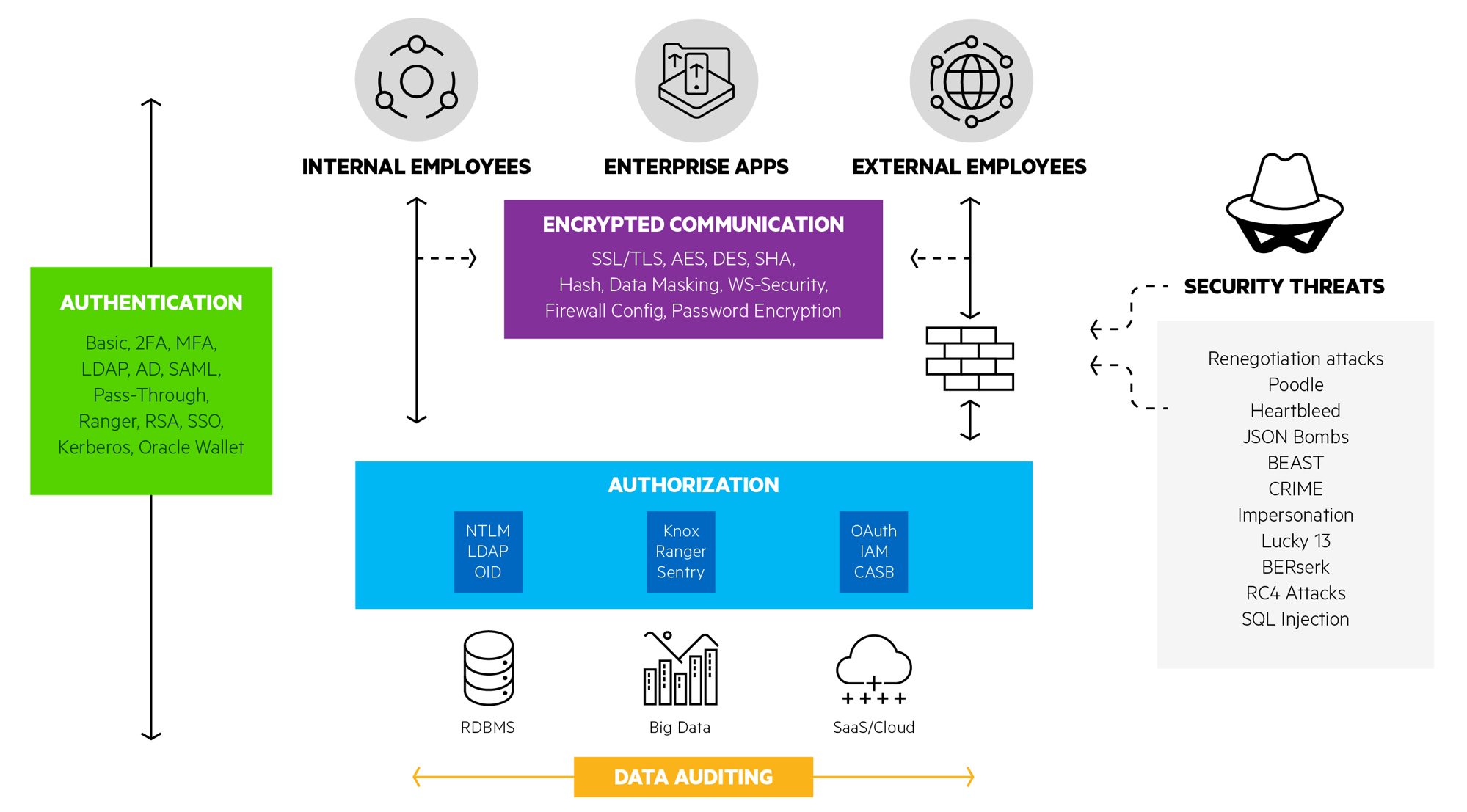 Enterprise Security Landscape