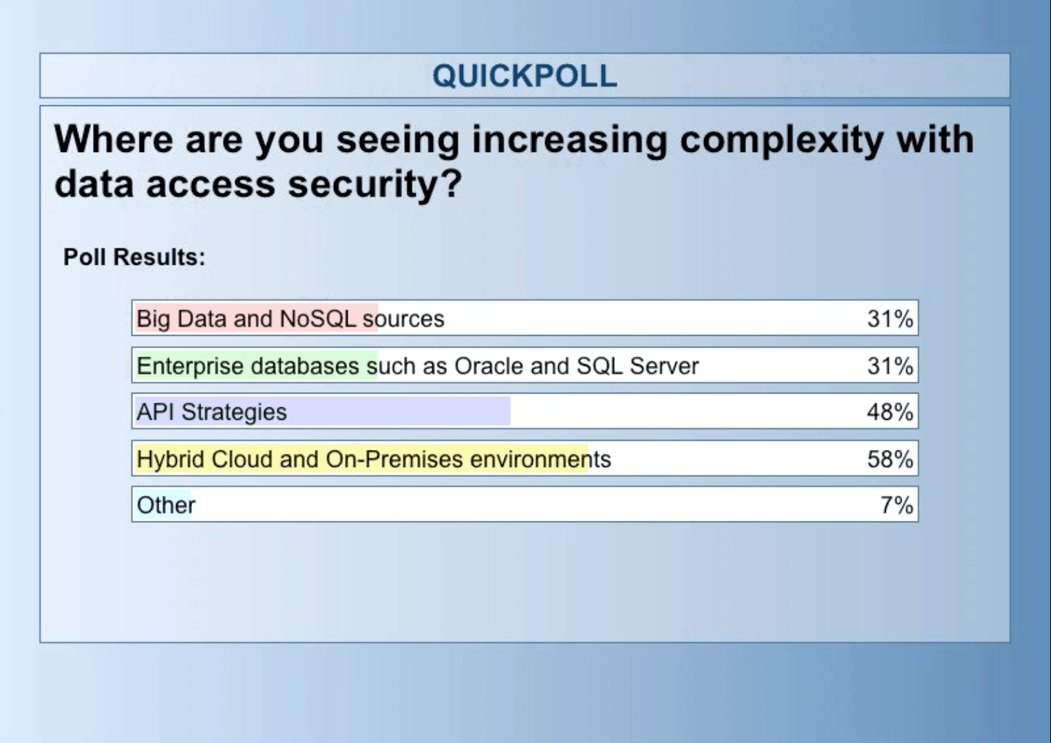 Enterprise Security Poll