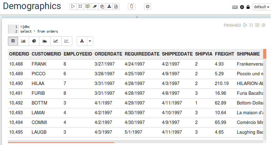 Fetch All The Data From Orders Table